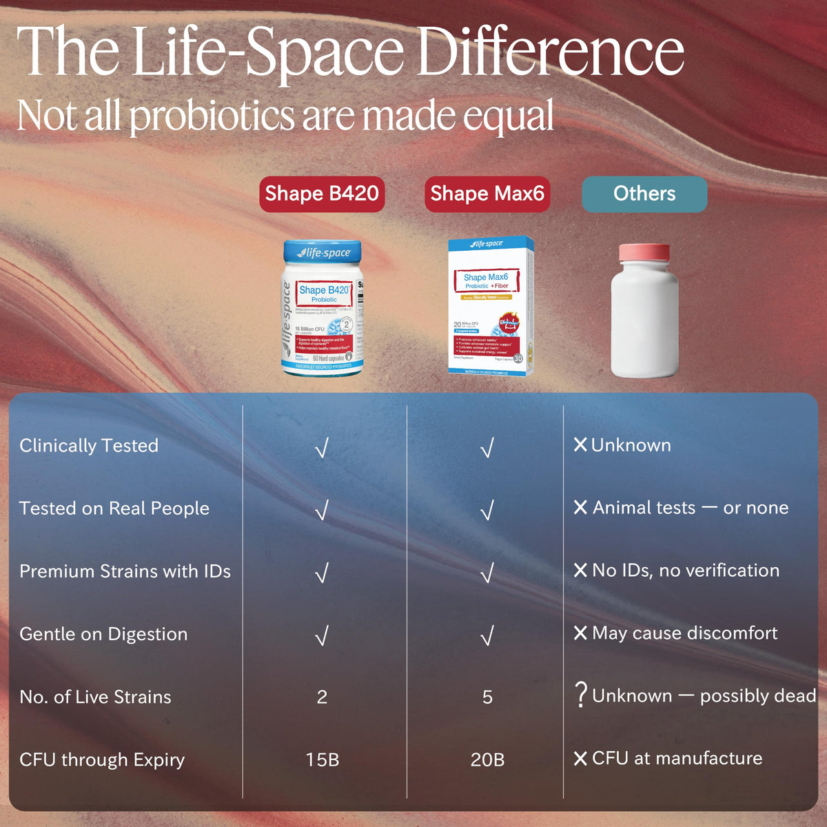 Life-Space Probiotiques B420 155g en utilisation quotidienne
