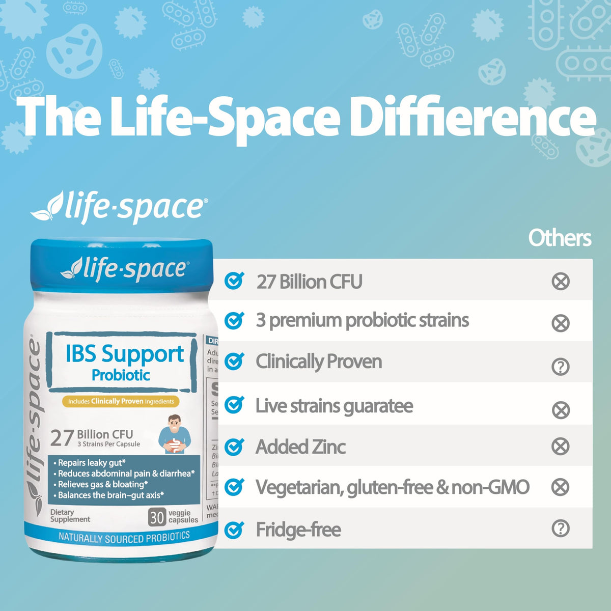Life-Space Probiotiques Support IBS arrière de la boîte