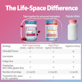 Life-Space Probiotiques Urogen Femmes en contexte de vie