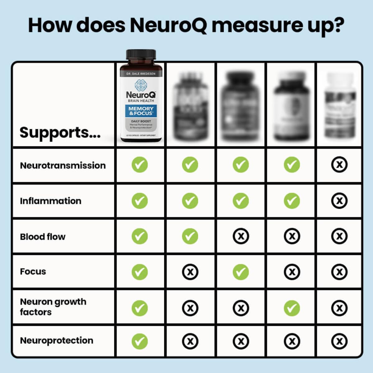 LifeSeasons NeuroQ packaging with information