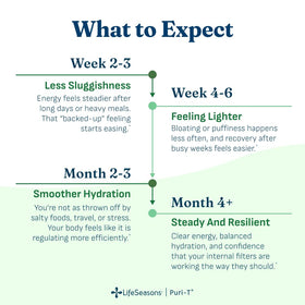 LifeSeasons Puri-T contenant des ingrédients naturels