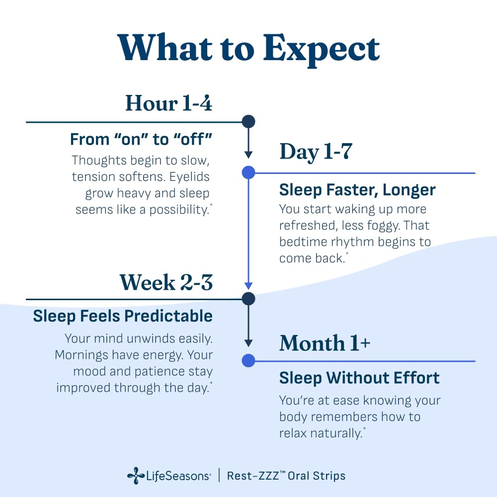 LifeSeasons Rest-ZZZ Complément Alimentaire Sommeil capsules sur une table