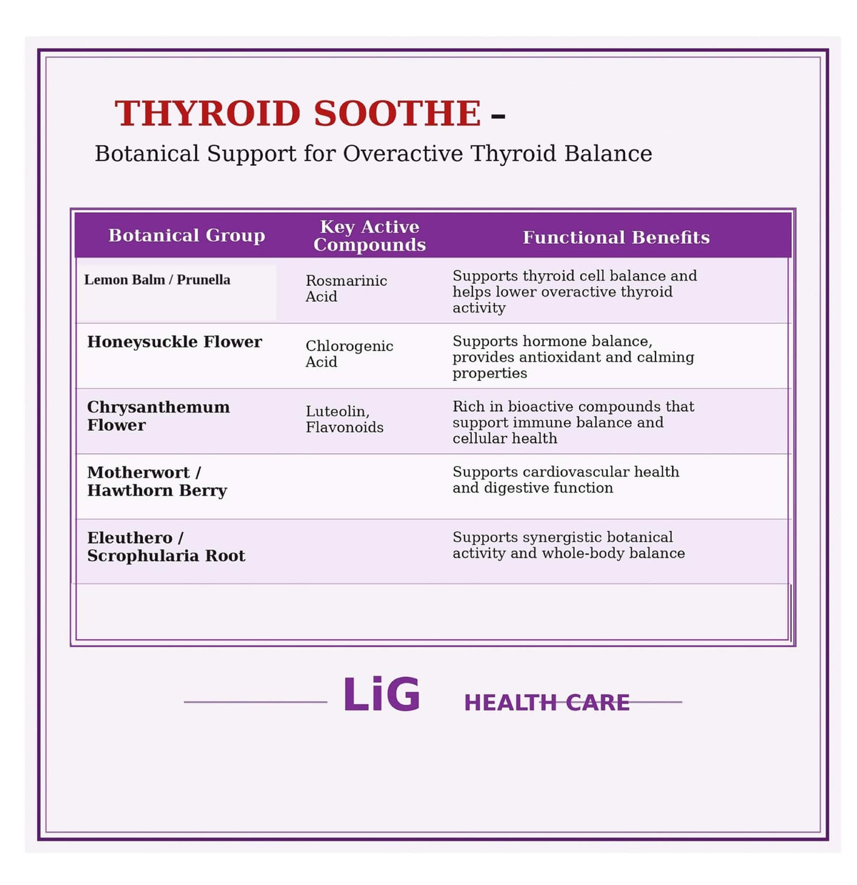 LIG Thyroid Soothe 60 capsules sur fond blanc