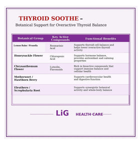 LIG Thyroid Soothe 60 capsules sur fond blanc