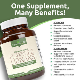 Lignans For Life Lignanes de Lin 15mg Capsules, vue arrière du flacon