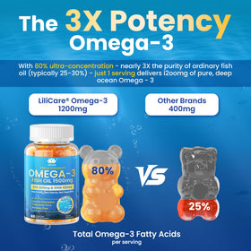 LILICARE Gélules Omega 3 1500mg montrant la taille des gélules