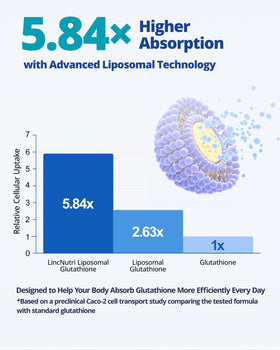 LincNutri Glutathion Liposomal bottle with a measuring spoon