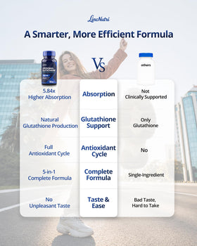 LincNutri Glutathion Liposomal ingredients list