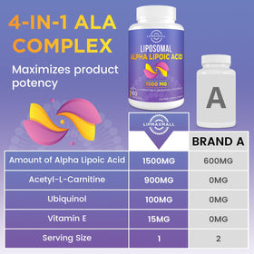 lipmaxmall Acide Alpha Lipoïque 1500mg gélules avec ingrédients