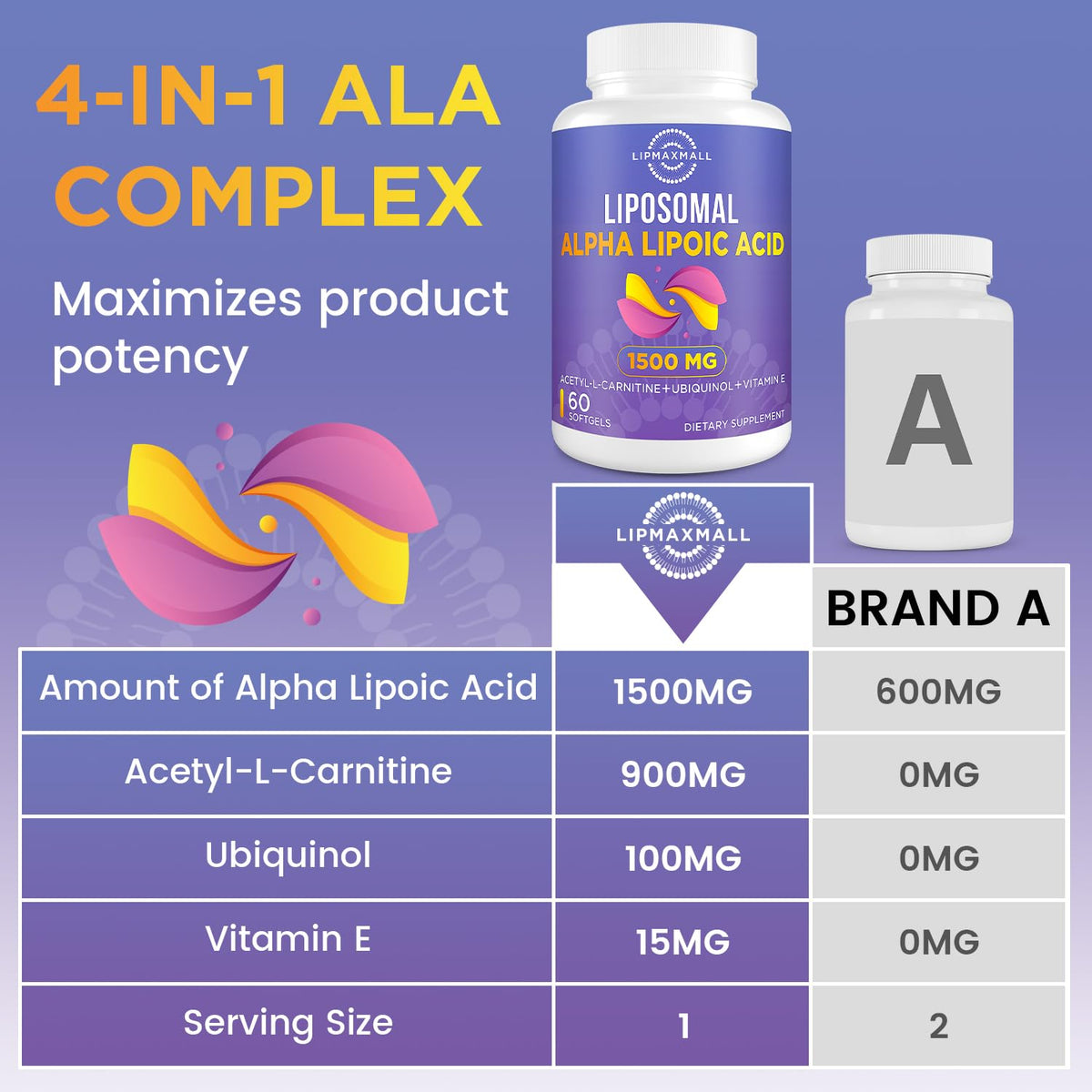 lipmaxmall Acide Alpha-Lipoïque 1500mg gélules avec ingrédients en arrière-plan