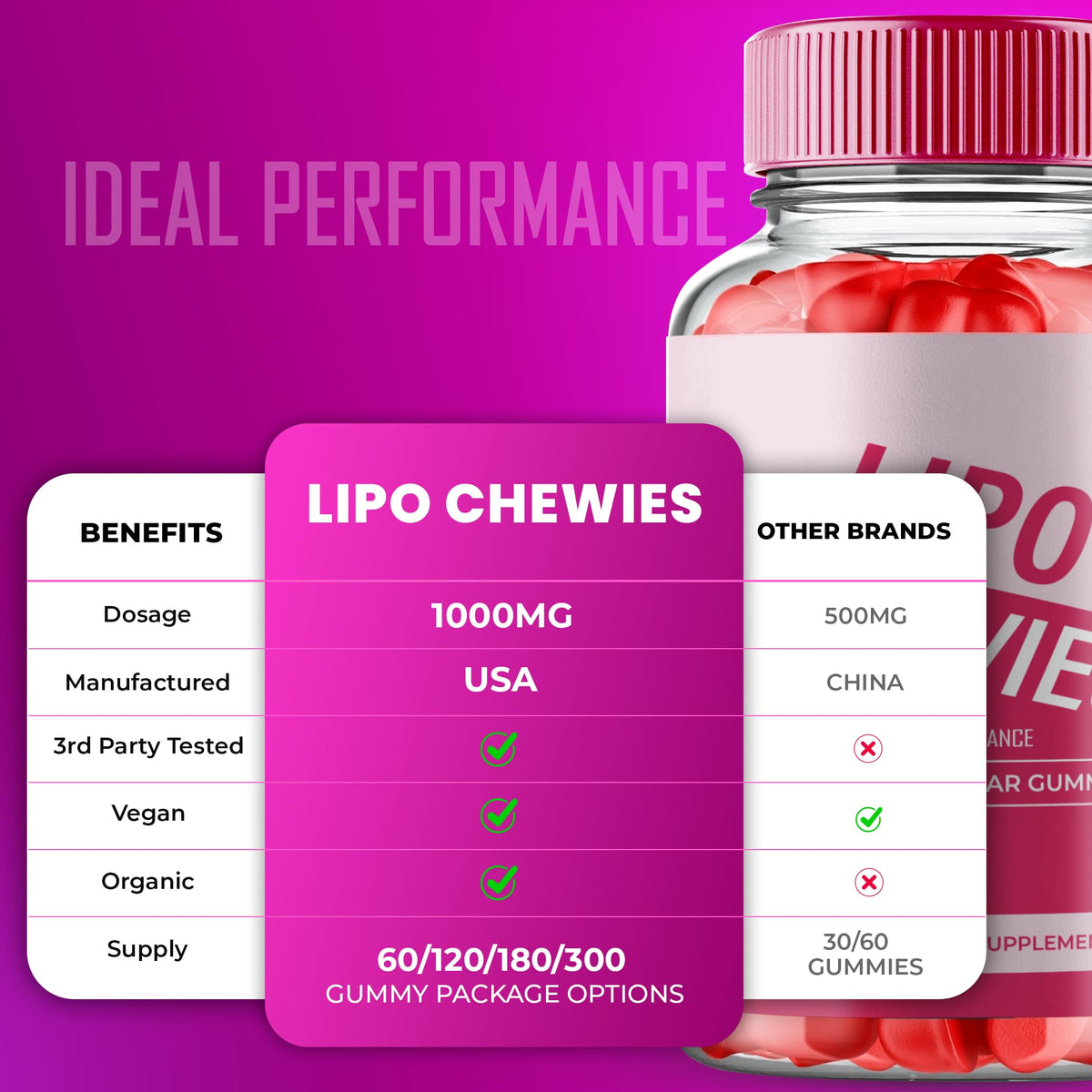 Lipo Chewies Gummies IDEAL PERFORMANCE montrant leur texture