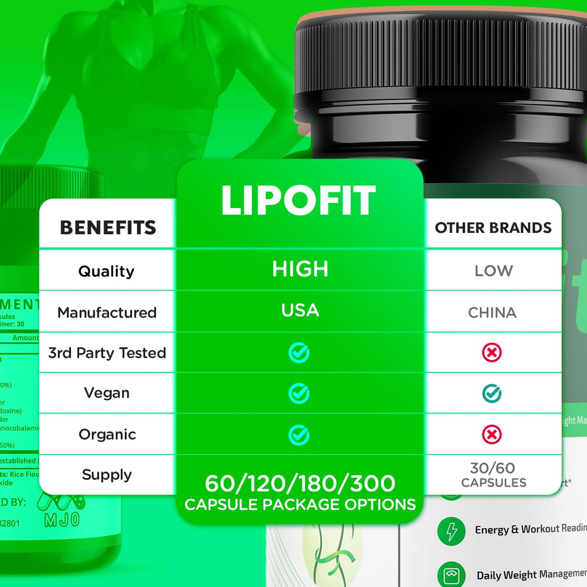Lipo Fit Capsules MJO sur fond blanc