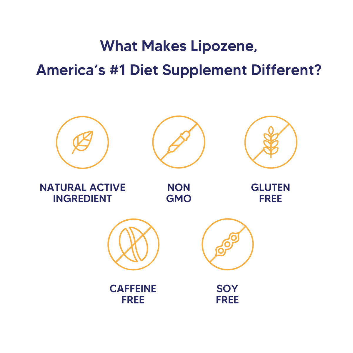Lipozene capsule avec verre d'eau à côté