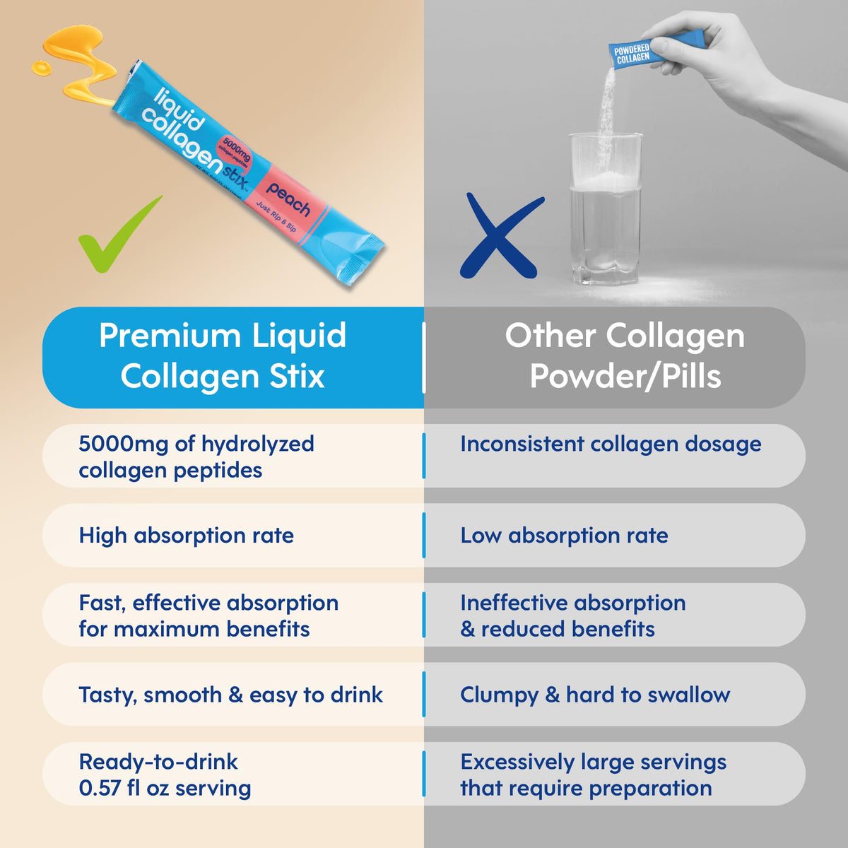 Liquid Collagen Stix - Stick de collagène avec un fond neutre
