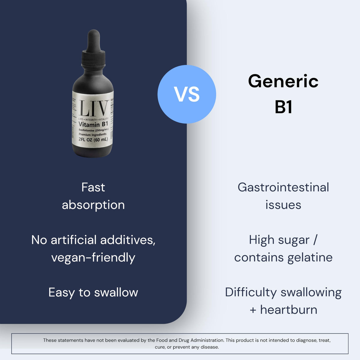 LIV Complément Alimentaire B1 Liquide 60 mL - Flacon avec goutteur