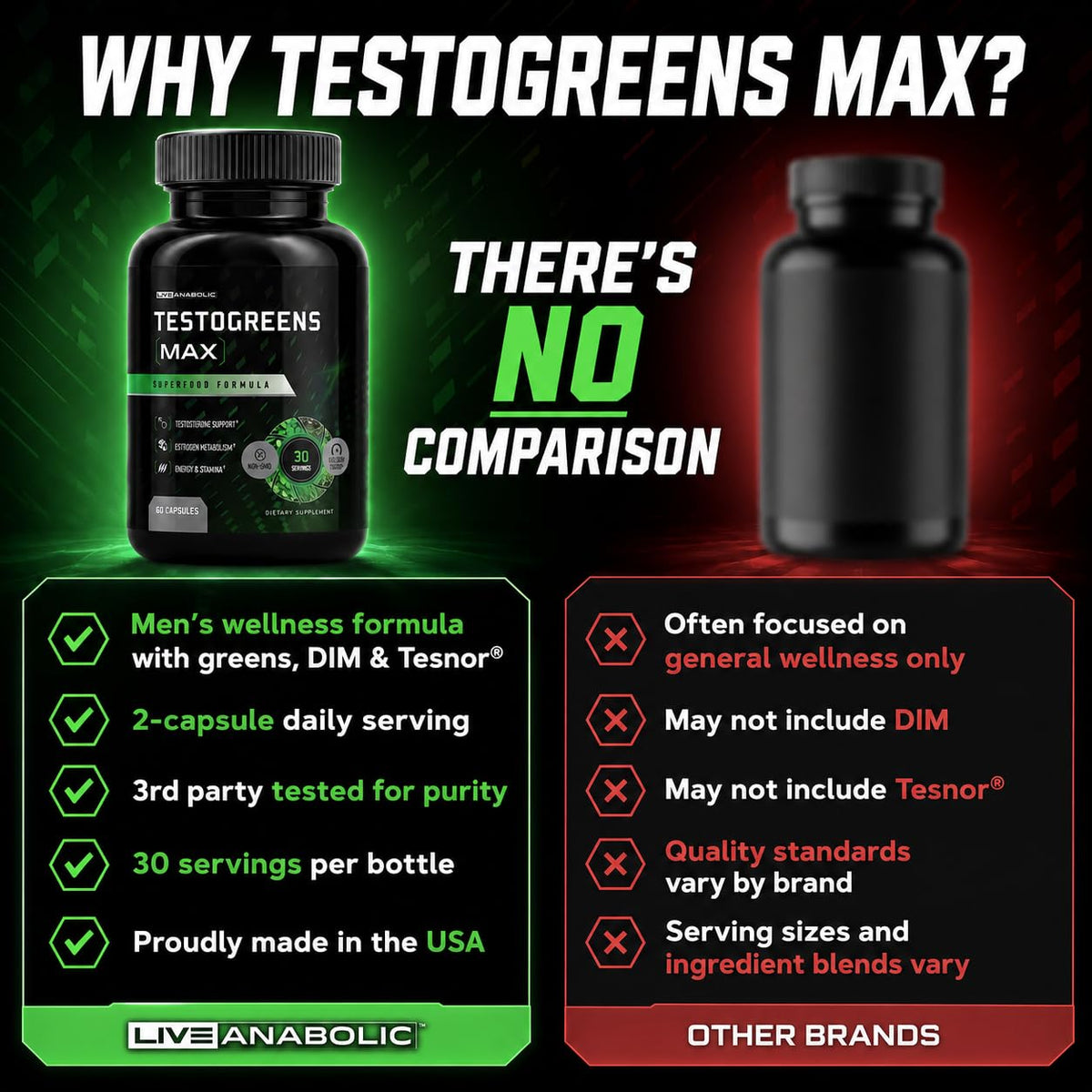 Live Anabolic TestoGreens Max sur une table avec d'autres compléments alimentaires