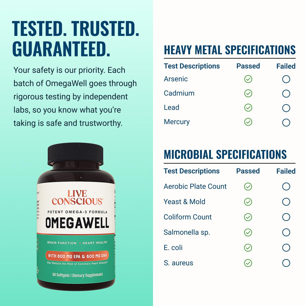 Live Conscious OmegaWell Huile de Poisson Omega 3 2000 mg étiquette