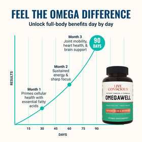 Live Conscious OmegaWell Huile de Poisson Omega 3 2000 mg gélules