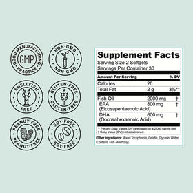 Live Conscious OmegaWell Omega 3 2000 mg arrière de l'emballage