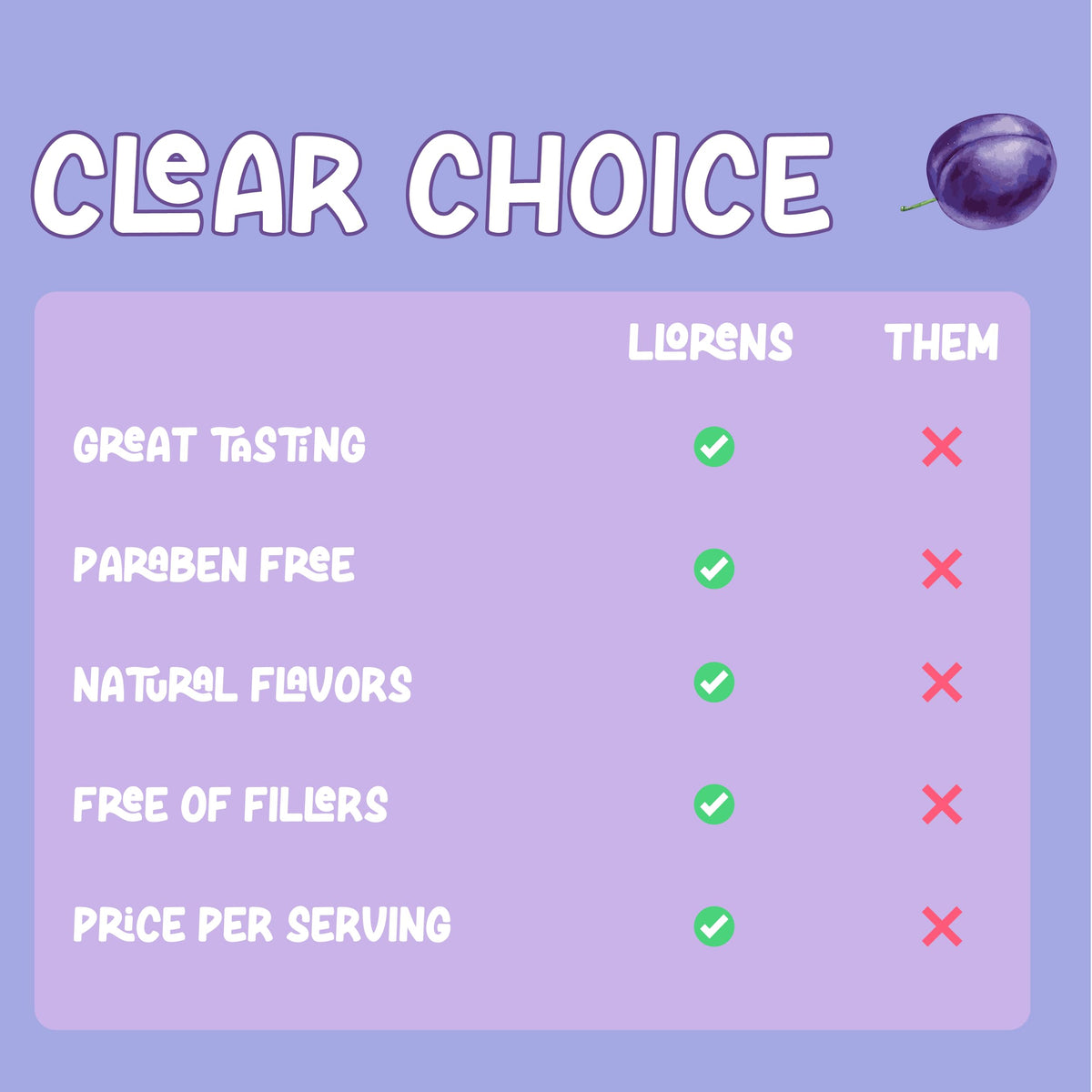 LLORENS PHARMACEUTICAL Complément Alimentaire Liquide de Fibre 15g en gros plan