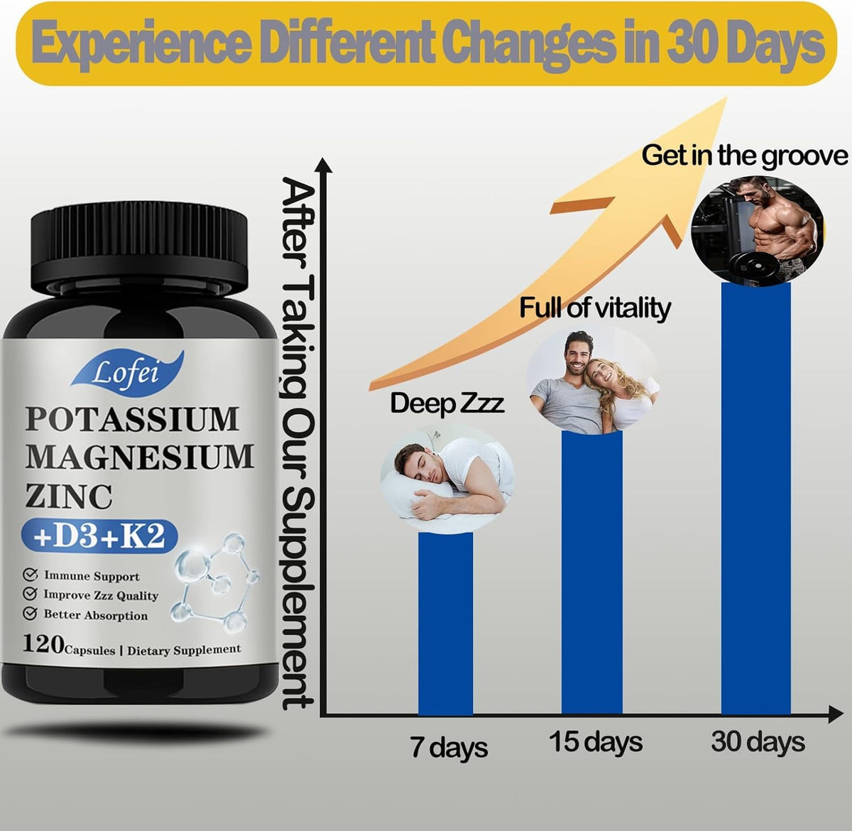 Lofei Capsules Potassium Magnésium Zinc sur fond blanc
