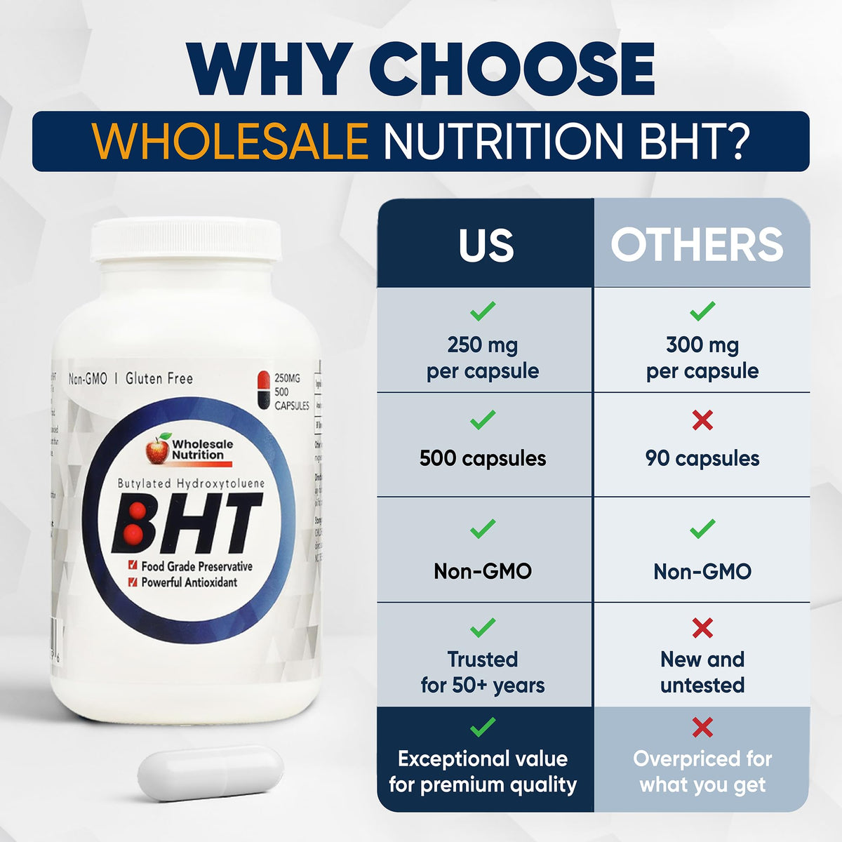 Logo Wholesale Nutrition sur l'emballage BHT