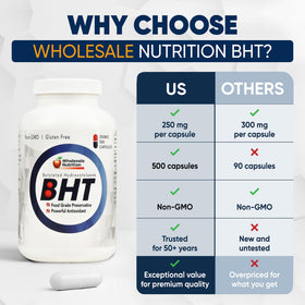 Logo Wholesale Nutrition sur l'emballage BHT