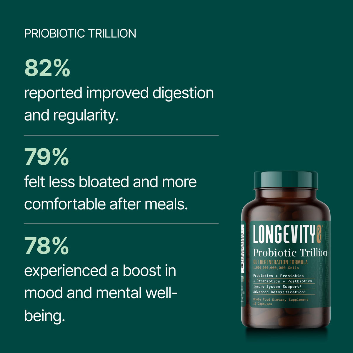 Longevity Rx Probiotic Trillion capsule close-up