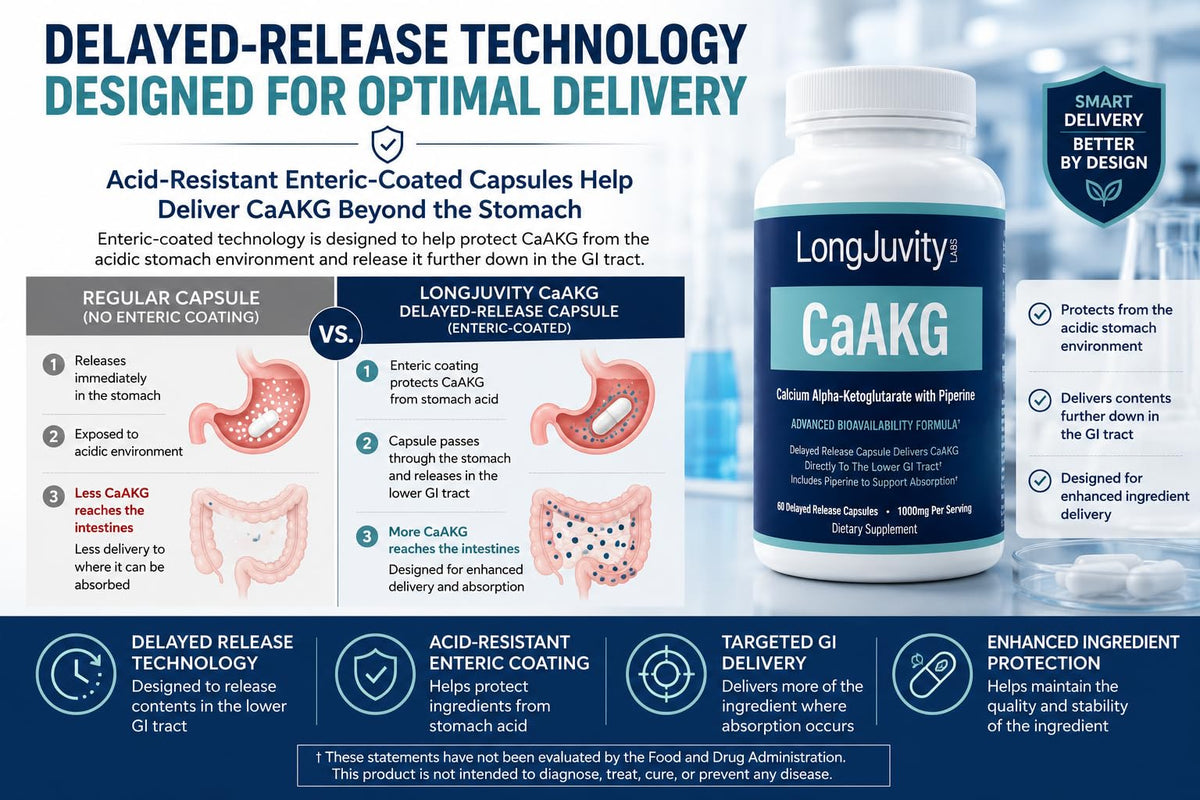 LongJuvity Labs Calcium Alpha-Ketoglutarate 1000mg capsule close-up