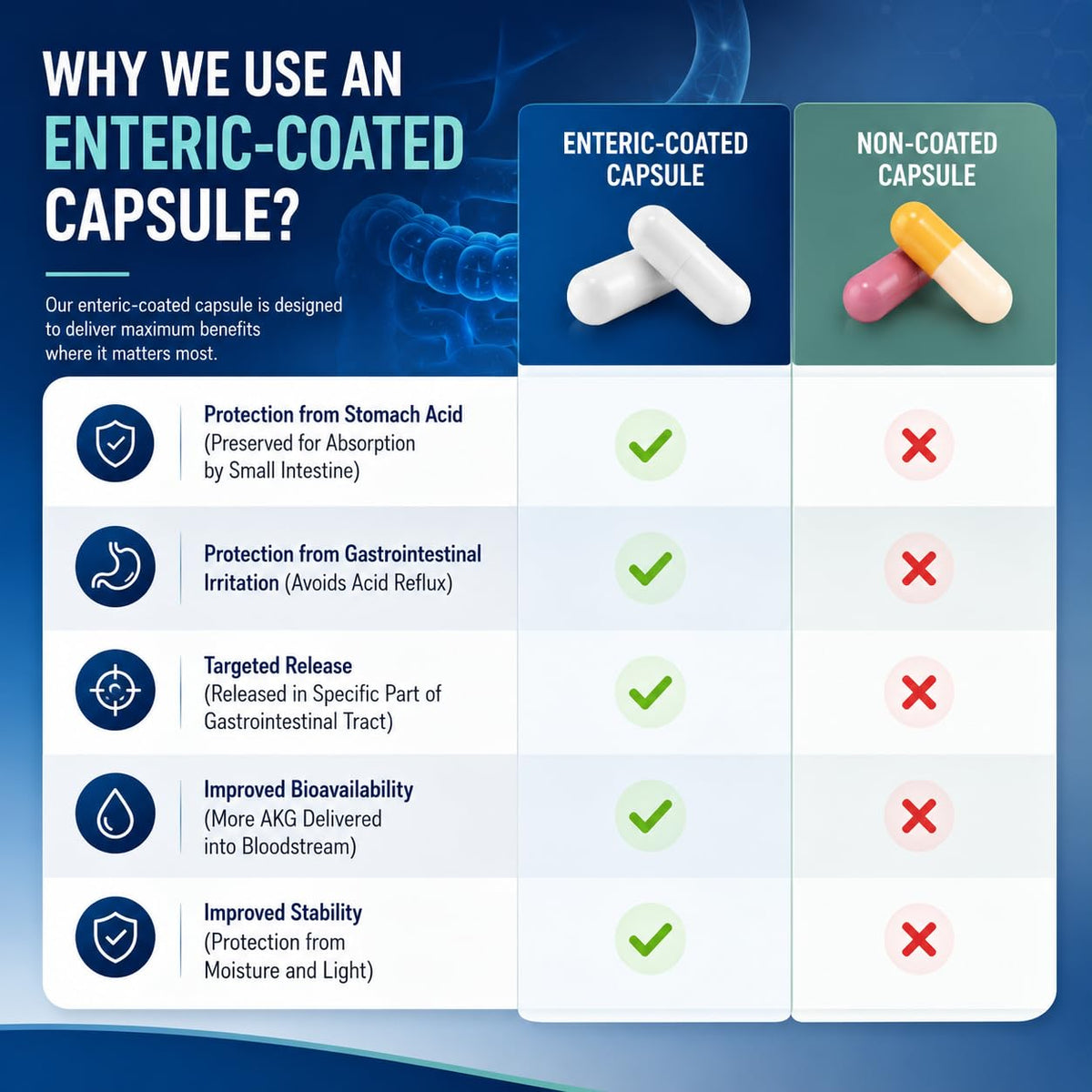 LongJuvity Labs Calcium Alpha-Ketoglutarate 1000mg capsules in hand