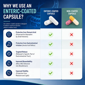 LongJuvity Labs Calcium Alpha-Ketoglutarate 1000mg capsules in hand