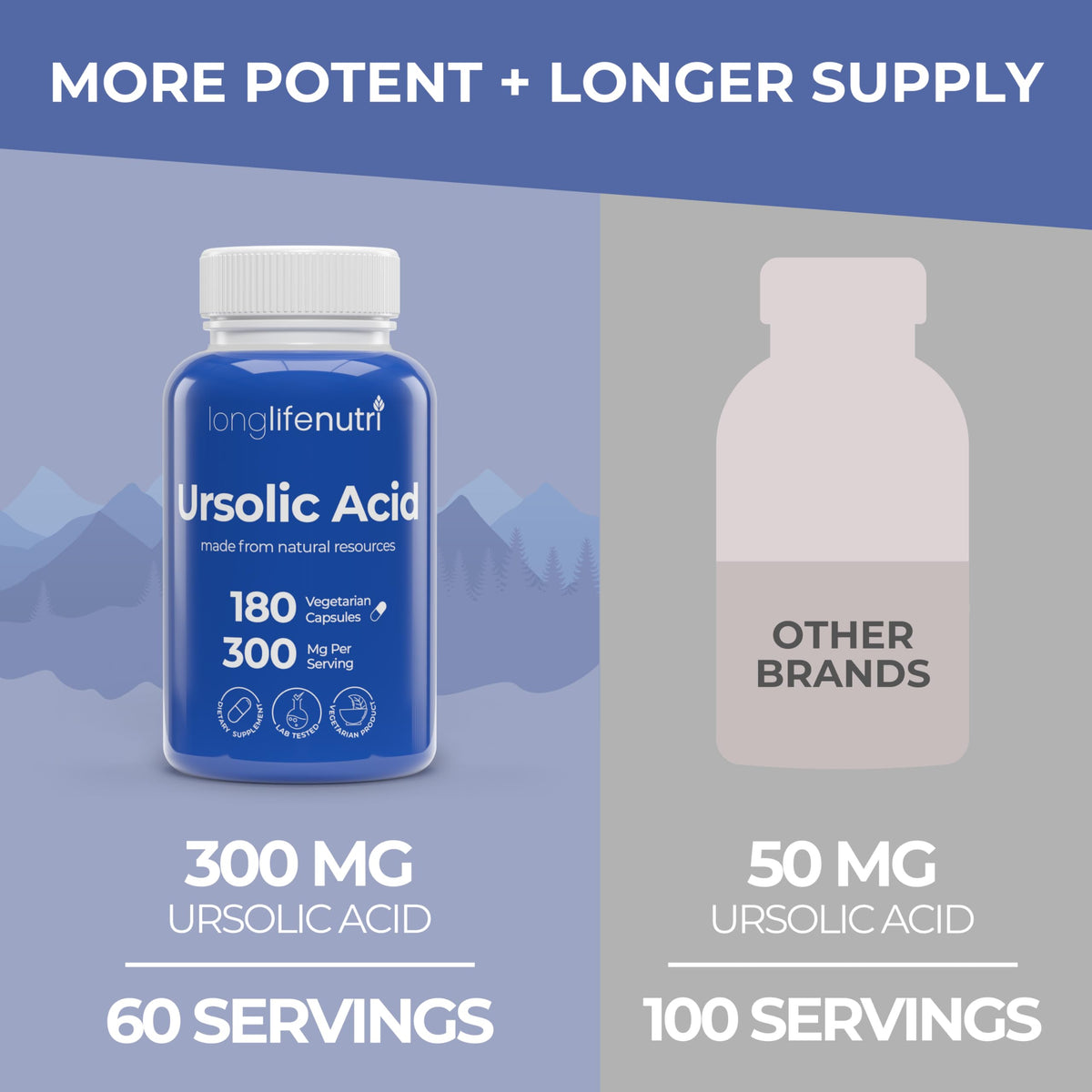 LongLifeNutri Acide Ursolique 300mg étiquette du produit