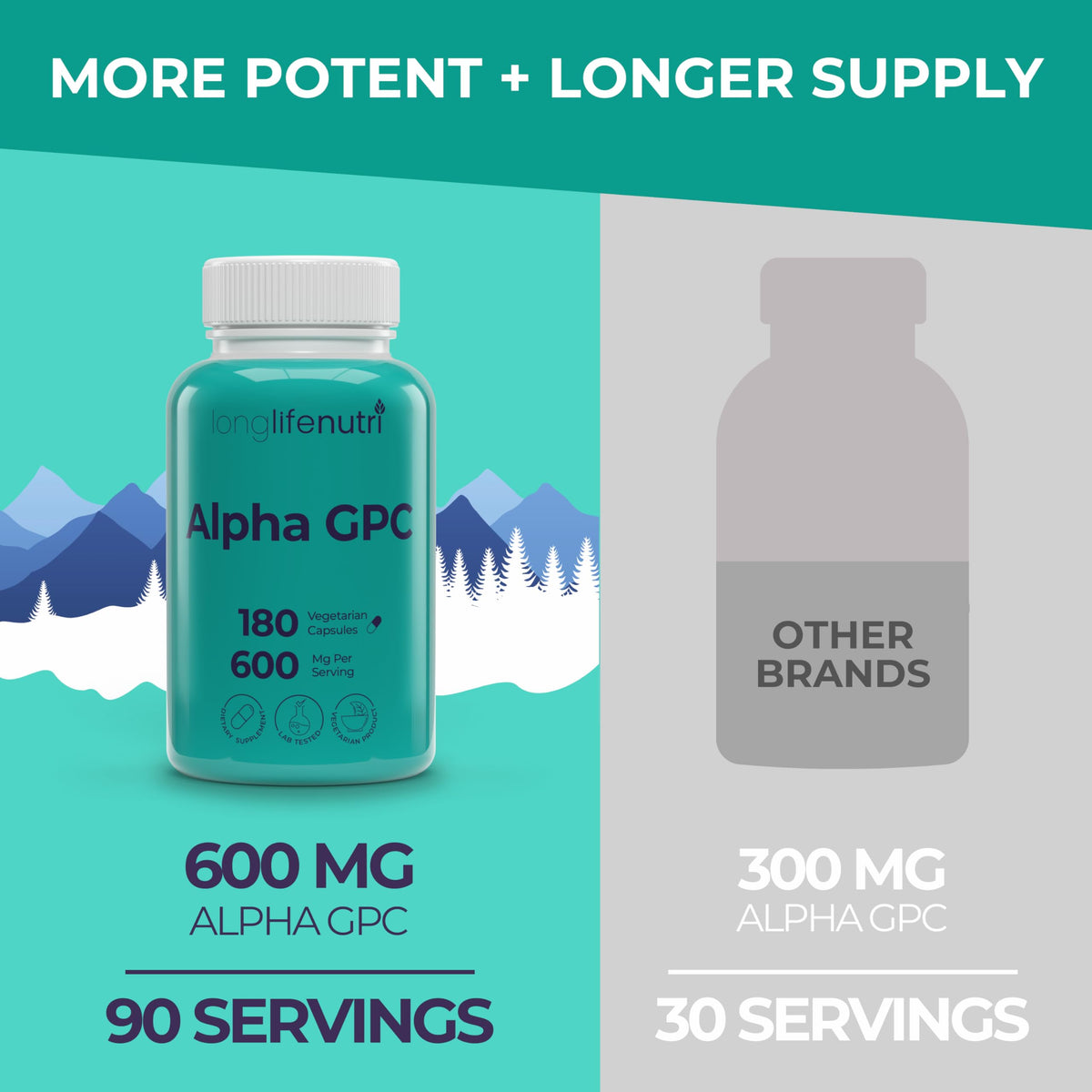 LongLifeNutri Alpha GPC 600mg capsules avec étiquette visible