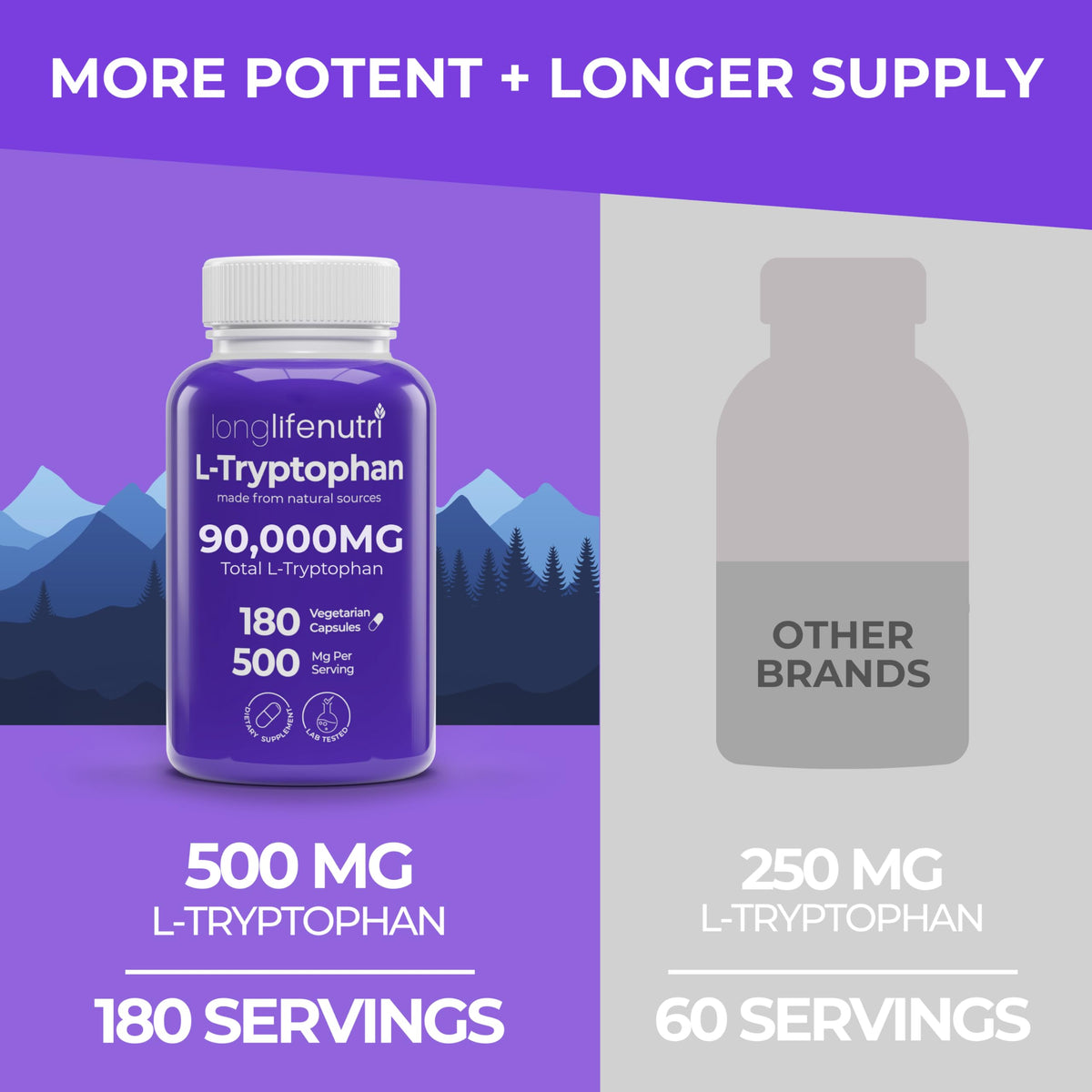 LongLifeNutri L-Tryptophan 500mg capsules végétales sur un fond neutre