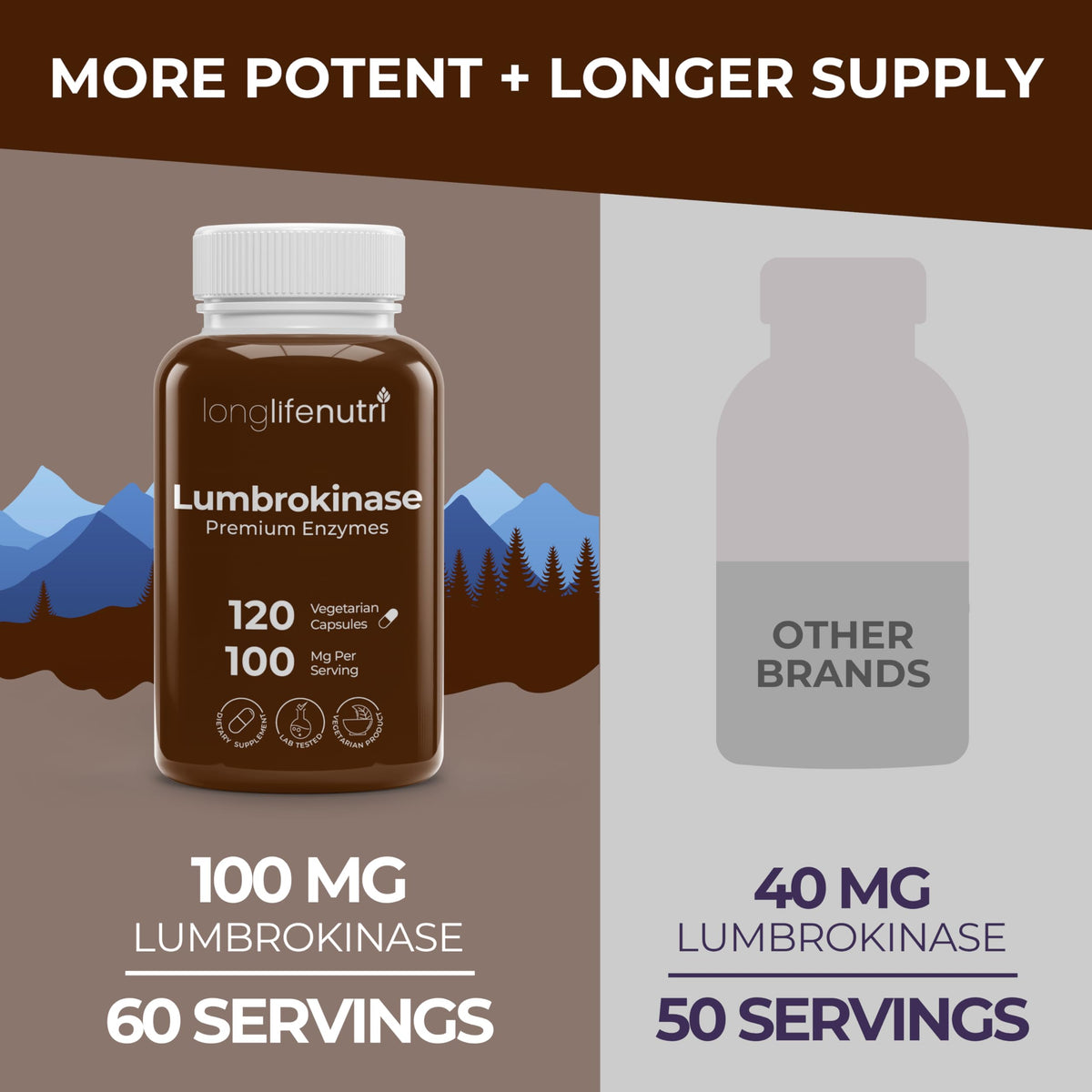 LongLifeNutri Lumbrokinase 100mg capsules végétariennes ouvertes