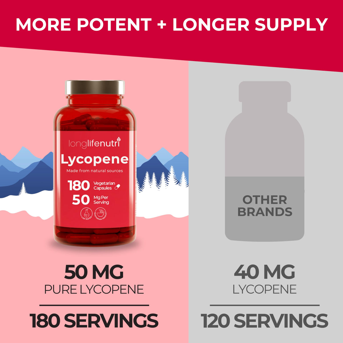 LongLifeNutri Lycopène 50mg gélules végétales en main