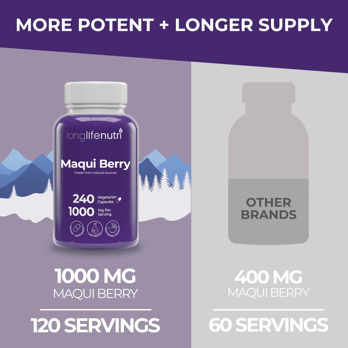 LongLifeNutri Maqui Berry 1000 mg capsules sur une table