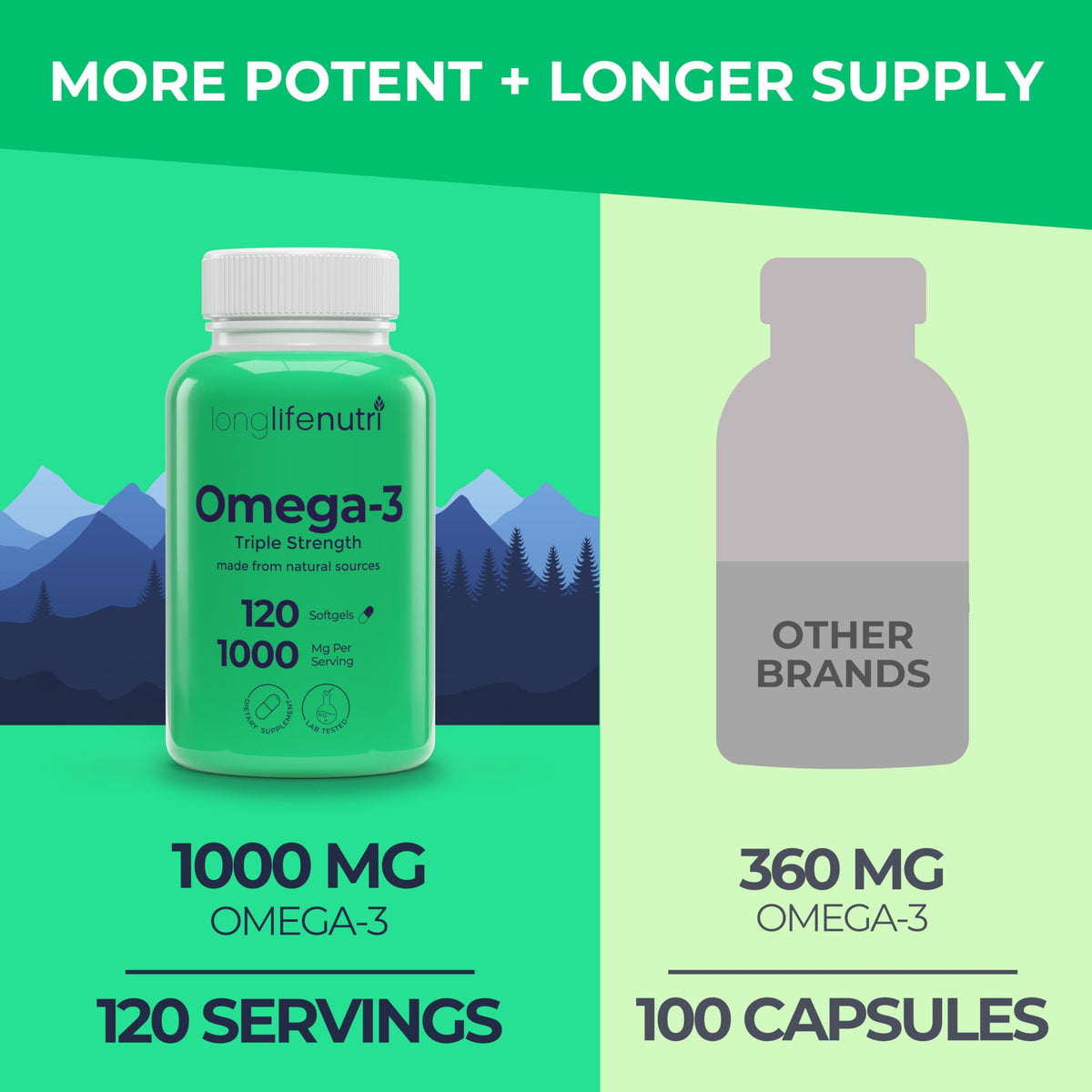 LongLifeNutri Omega 3 huile de poisson 1000mg flacon arrière