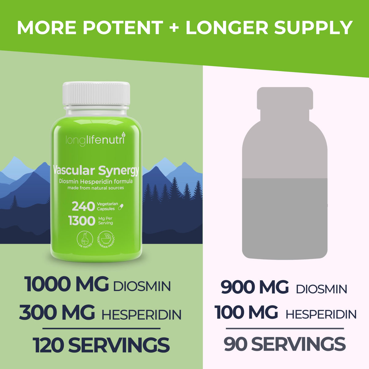 LongLifeNutri Vascular Synergy Complex capsules sur fond blanc
