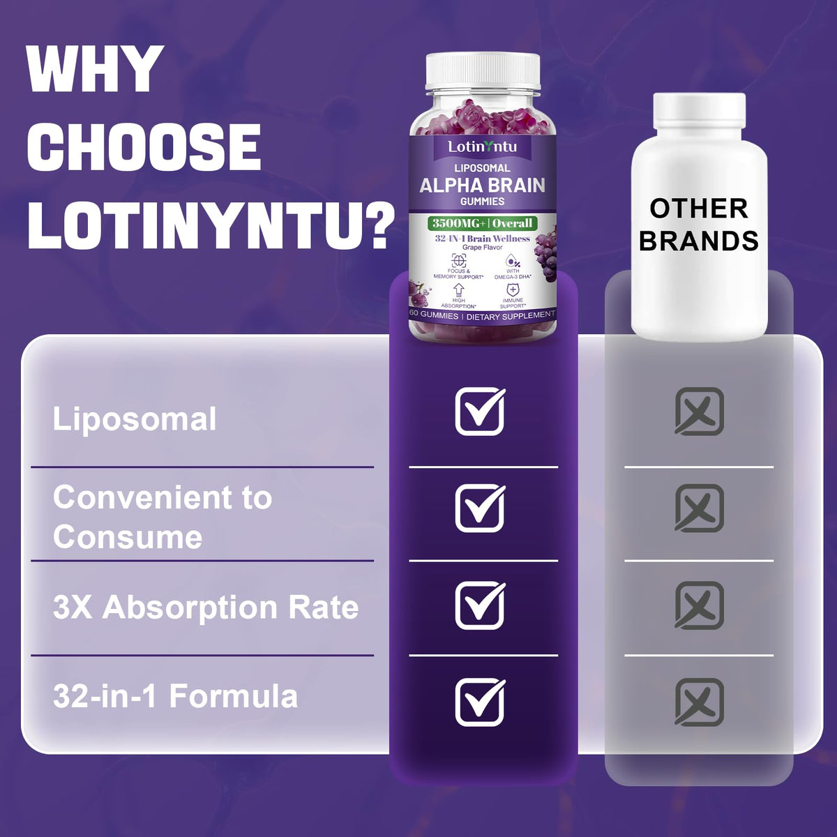 LotinYntu Gummies Alpha 3500MG dosage recommandé