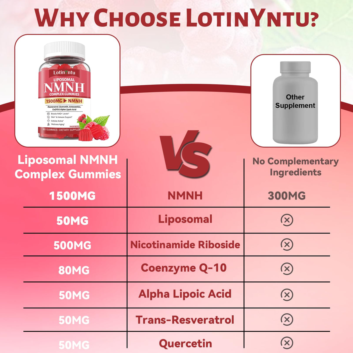 LotinYntu NMNH 1500MG gélules en gros plan