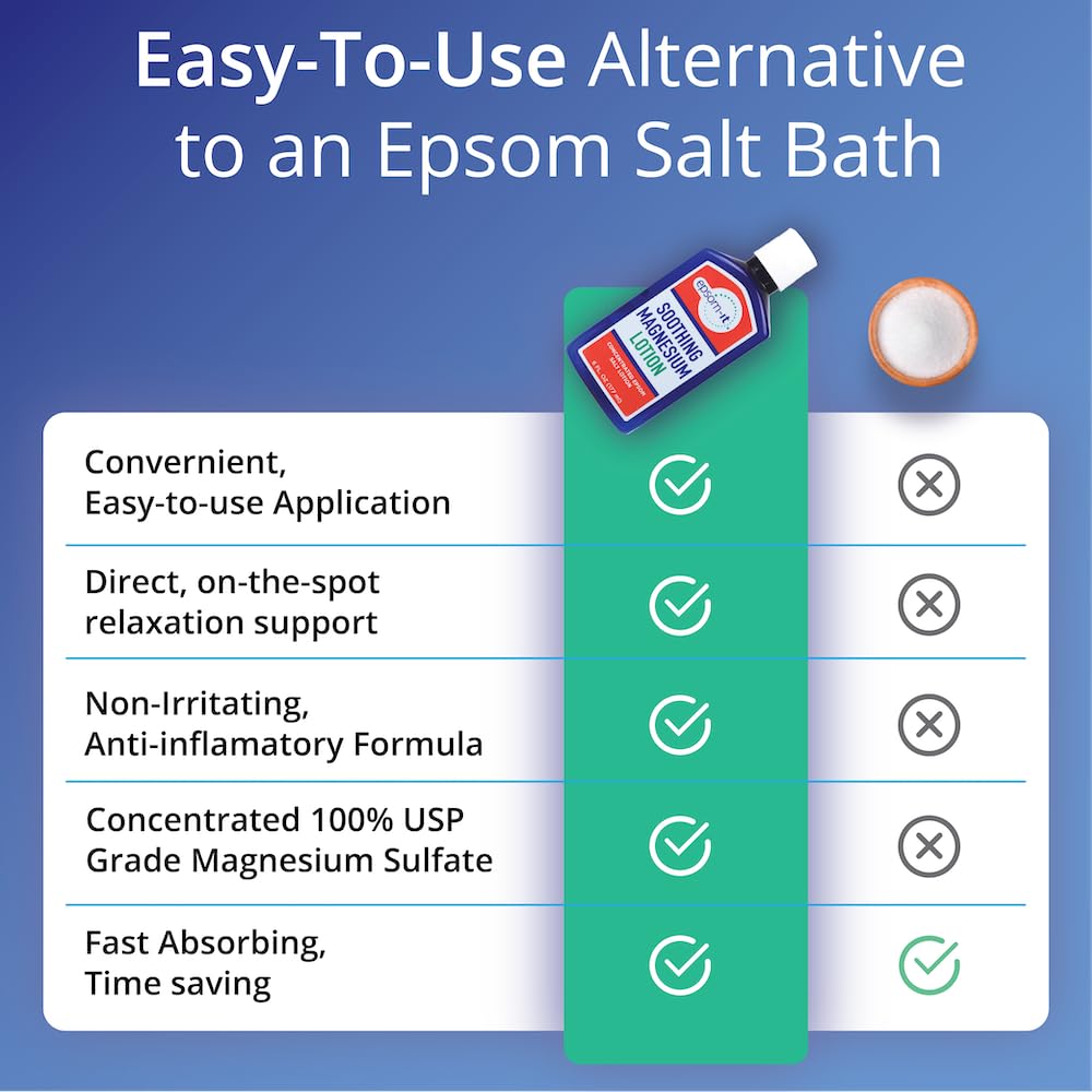 Lotion de magnésium EPSOM-IT dans un cadre de salle de bain