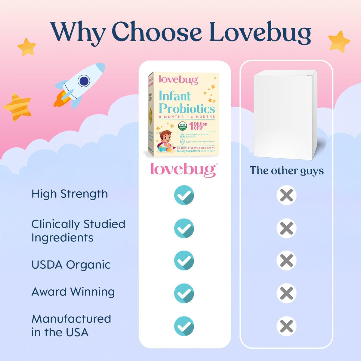 LOVEBUG Complément Alimentaire Probiotiques 0-6 Mois - utilisation avec un biberon