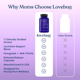 LOVEBUG Postnatal capsules ouvertes