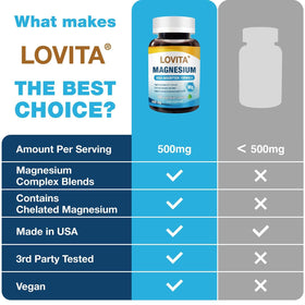 LOVITA Complexe de Magnésium Triple 500 mg, composition des ingrédients
