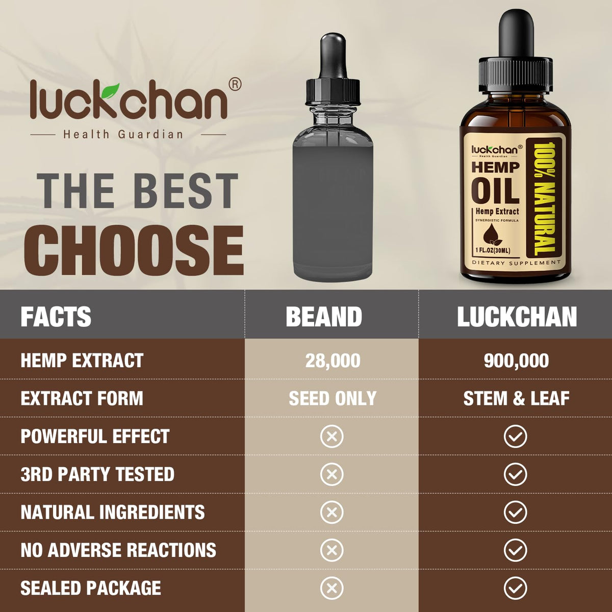 LUCKCHAN flacon d'huile de chanvre 250ml avec étiquette