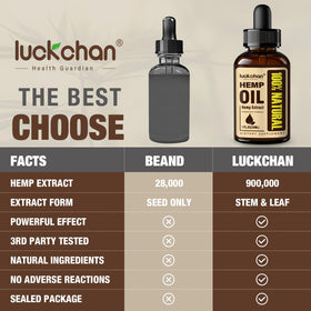 LUCKCHAN flacon d'huile de chanvre 250ml avec étiquette