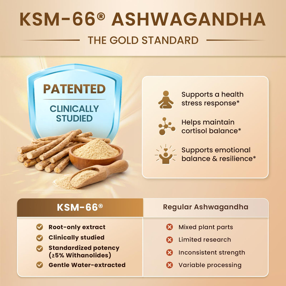 Lukaree Compléments Alimentaires Cortisol 300mg KSM-66 Ashwagandha arrière