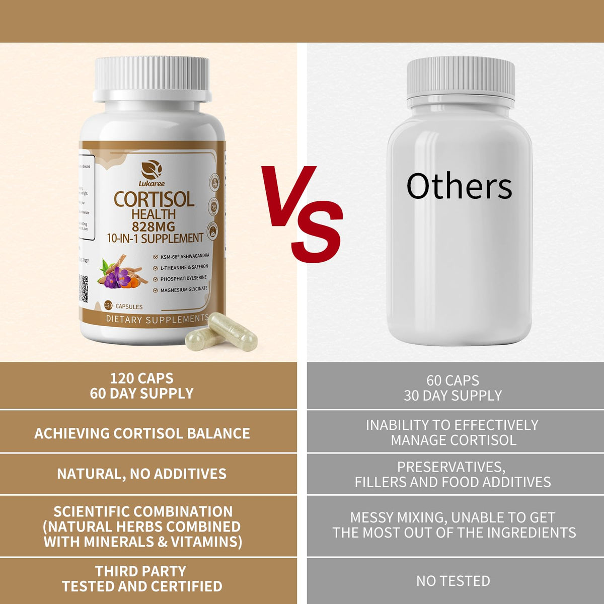 Lukaree Compléments Alimentaires Cortisol 300mg KSM-66 Ashwagandha avec ingrédients
