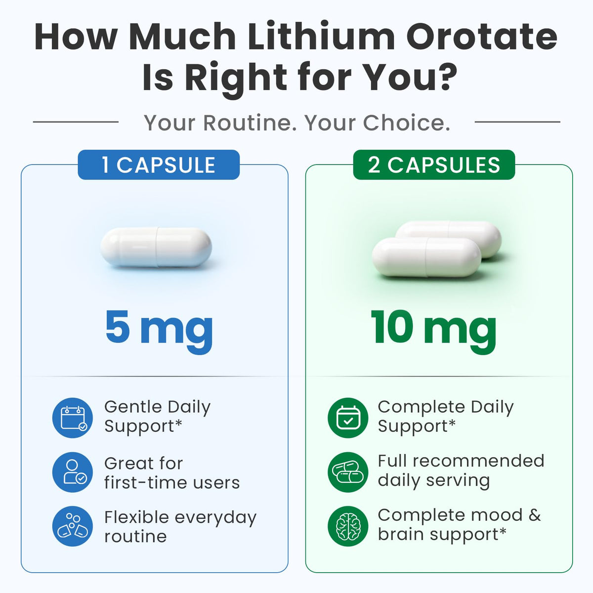 Lukaree Lithium Orotate 5/10mg capsules sur un fond neutre